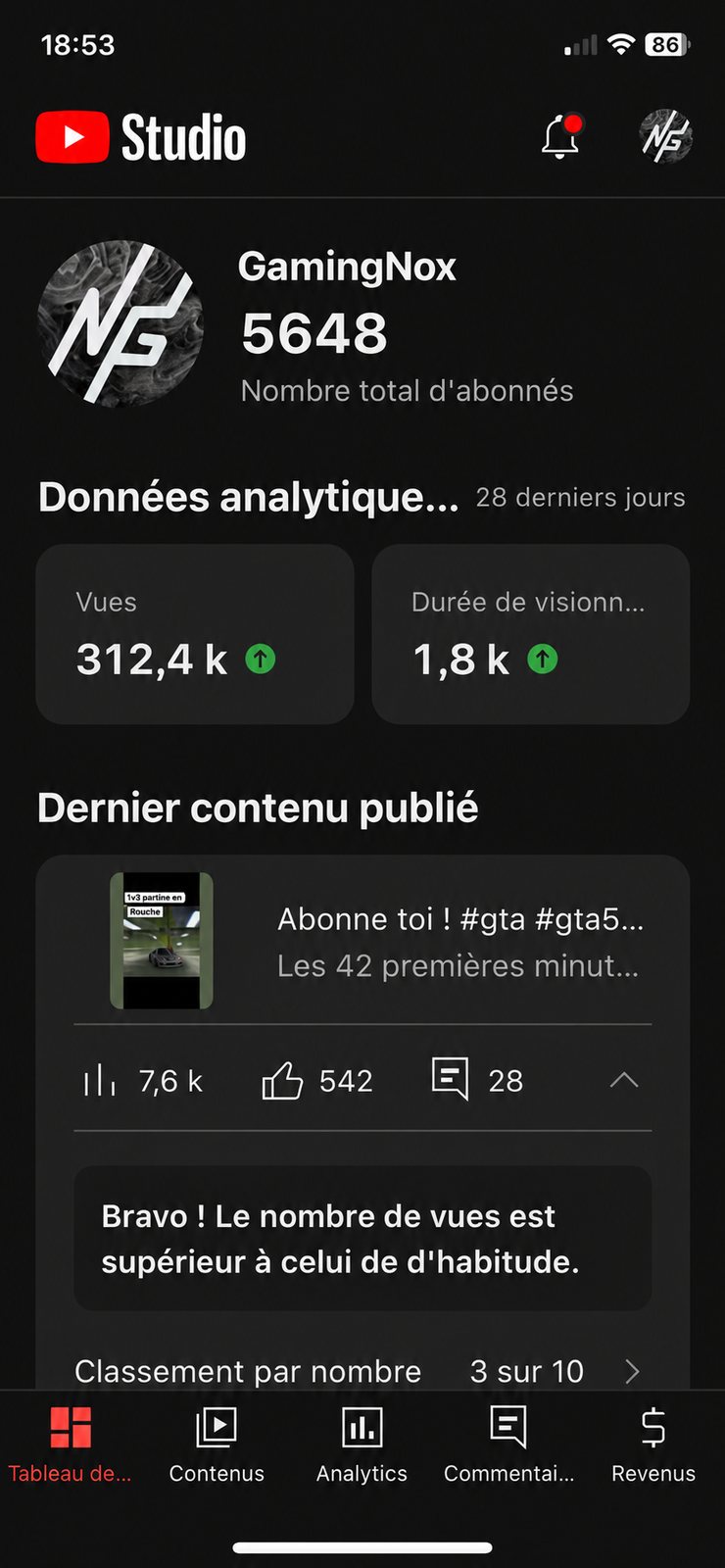 YouTube Studio : 5 648 abonnés, 312,4 k vues sur 28 jours.